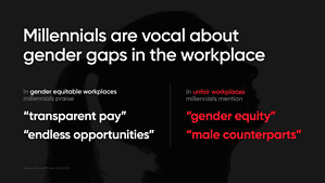 gender20equity20top20concern20for20millennials20in20the20workplace202021