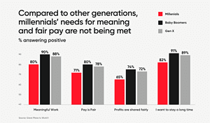 meaning20and20fair20pay20not20being20met20for20millennials20in20the20workplace