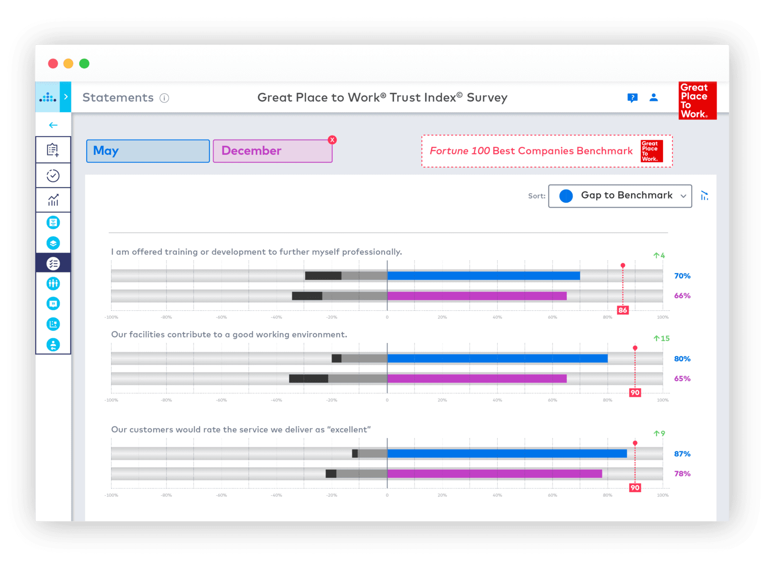 GPTW ES Statements