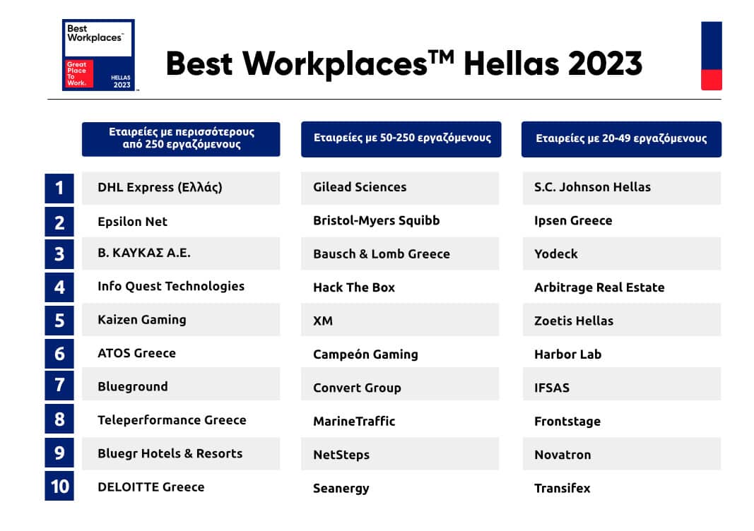 rank best workplaces 2023
